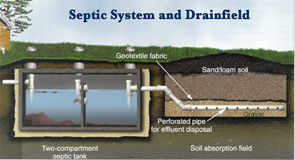 How Water Well Pump Repair Lancaster VA Restores Your Water Supply Fast
