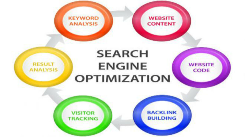 Why You Shouldn’t Ignore SEO In Chicago