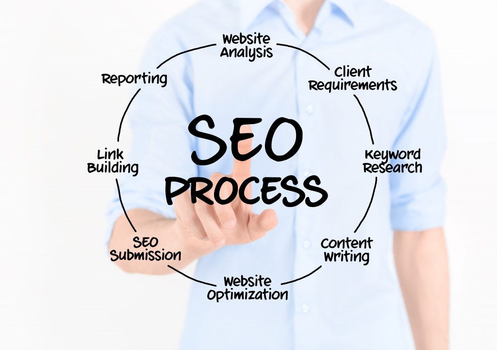 Finding The Help You Need For Online Marketing From An SEO Agency In Denver CO